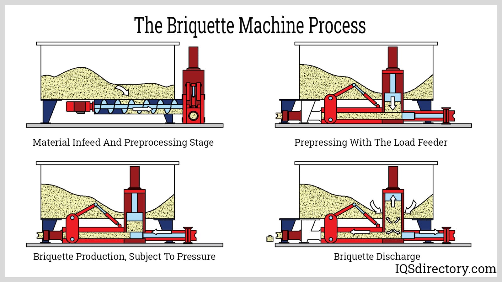 Illustrative example of size reduction equipment from Google Search