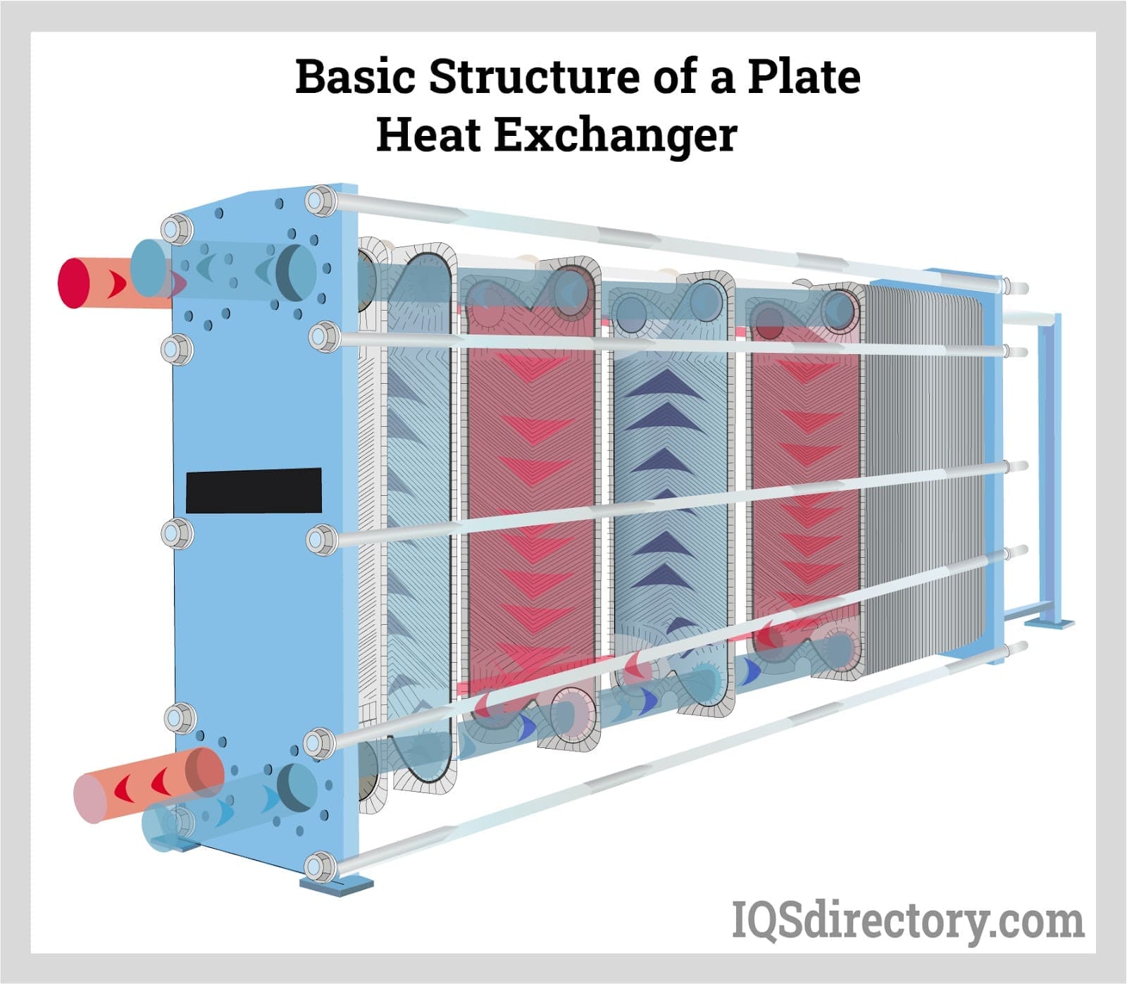Illustrative example of the heat transfer equipment company from Google Search