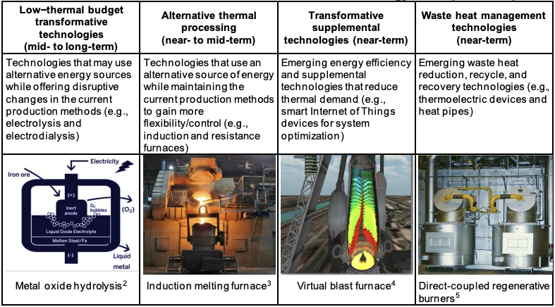 Illustrative example of thermal technology from Google Search