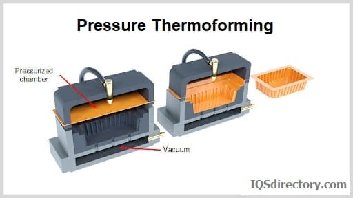 Illustrative example of thermoforming from Google Search