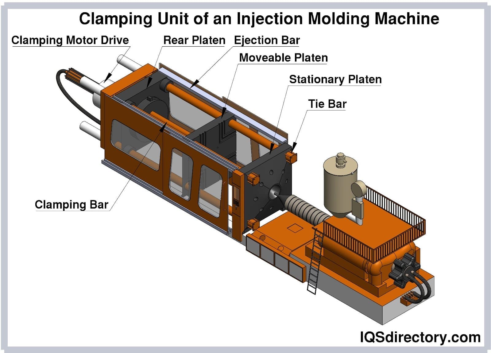 Illustrative example of thermoplastic injection molding from Google Search