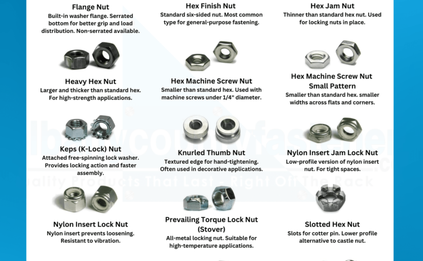 Illustrative example of types of bolts and nuts from Google Search