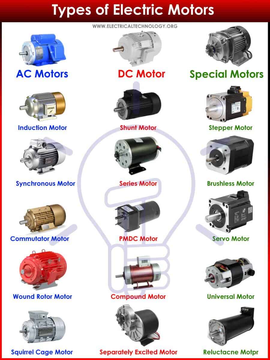 Illustrative example of types of dc electric motors from Google Search