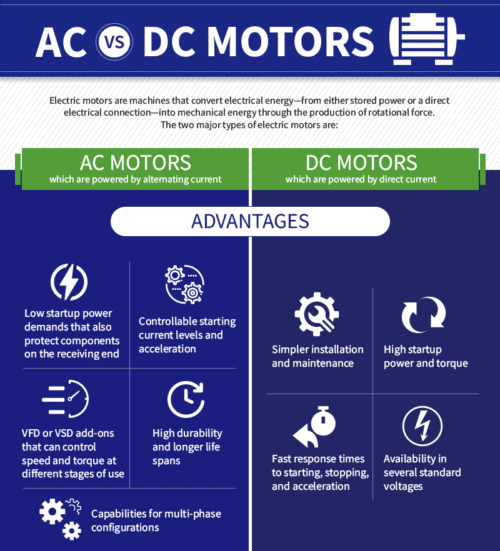Illustrative example of types of dc electric motors from Google Search