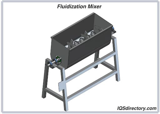 Illustrative example of types of mixers from Google Search