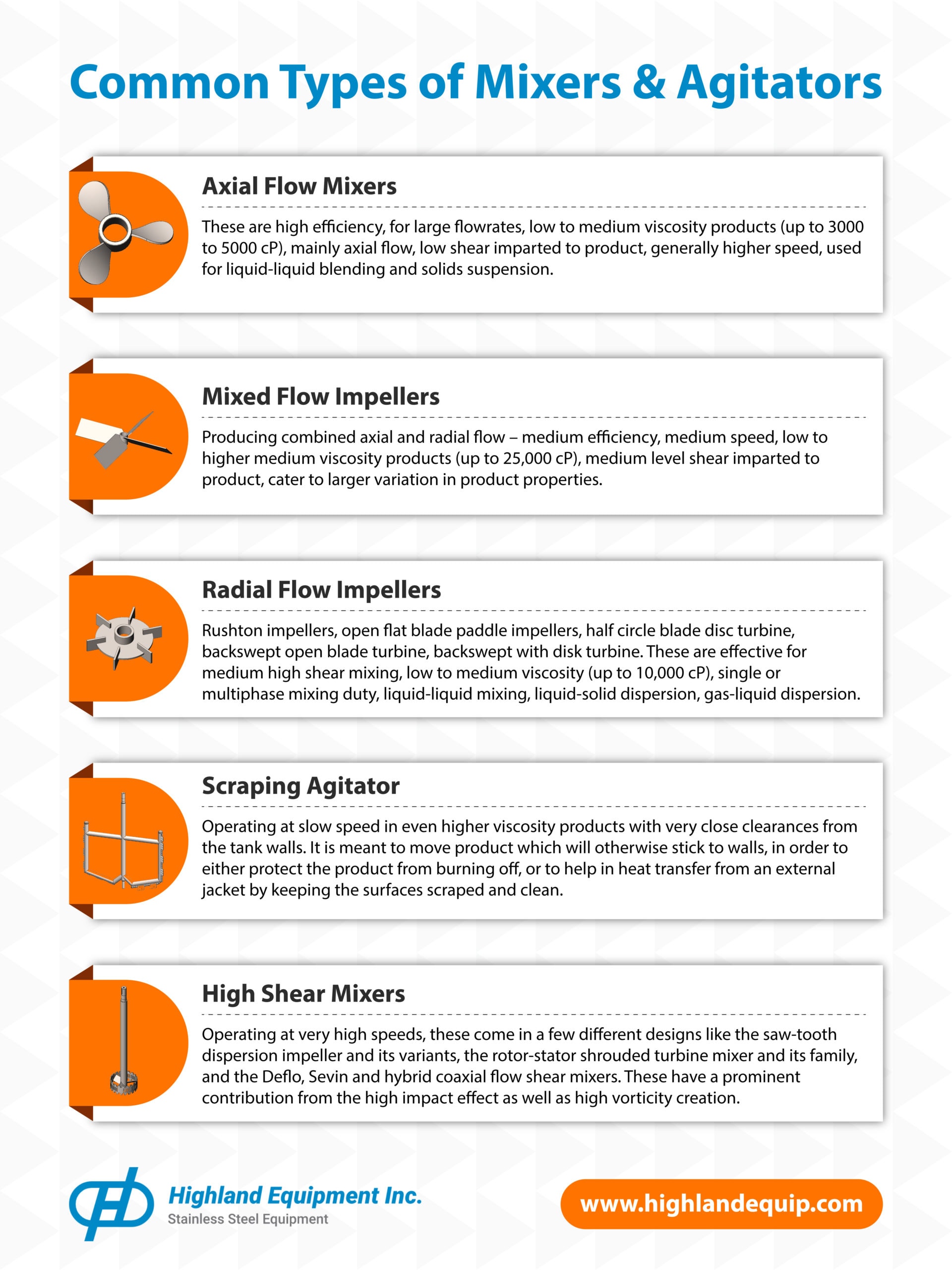 Illustrative example of types of mixers from Google Search