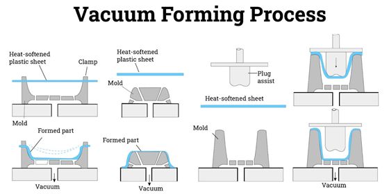 Illustrative example of vacuum forming services from Google Search