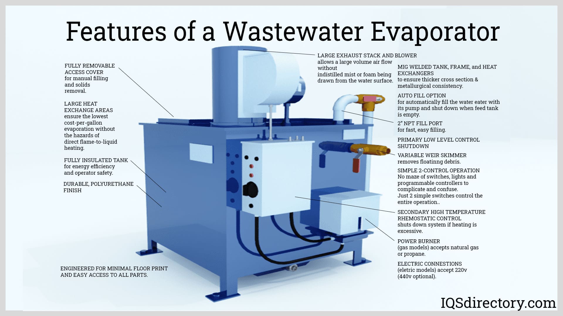 Illustrative example of water evaporators from Google Search